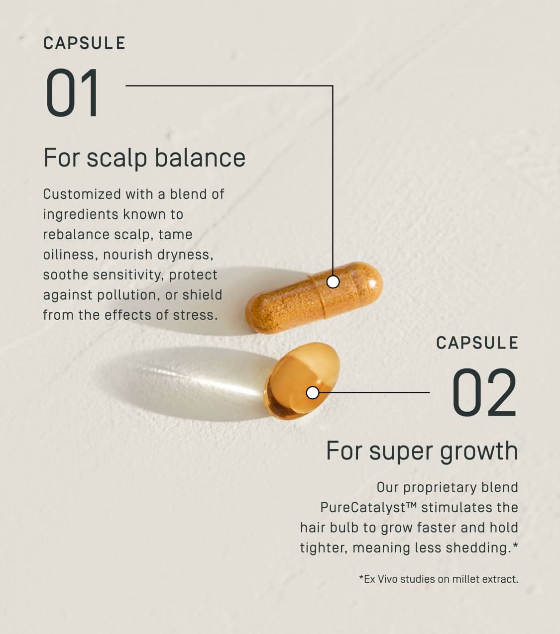 Custom Hair Supplements