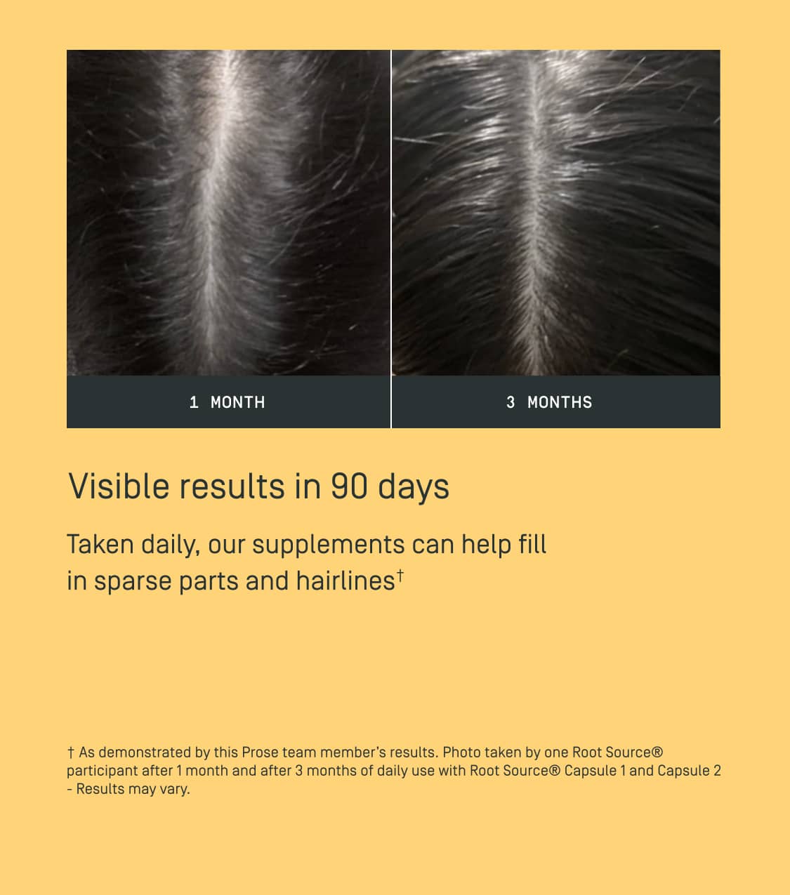 Custom Hair Supplements